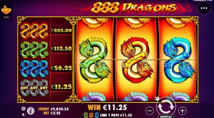 Người chơi sẽ nhanh chóng yêu thích và mê mẩn trò chơi slot 888 Dragon của trang web SBOBET